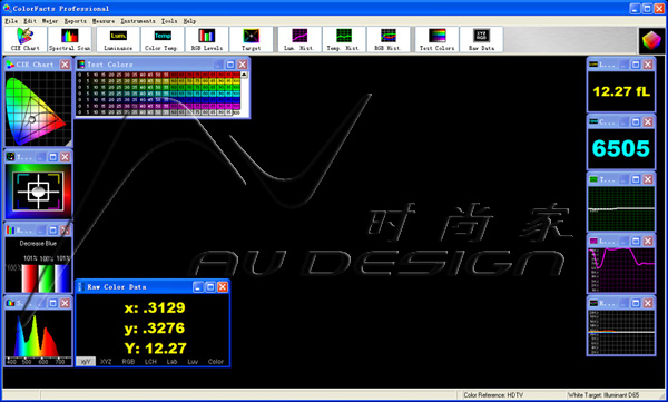 图11：80IRE时的色温测试（我们之后连续测试了10IRE至100IRE的色温，SIM2 C3X1080P拥有极佳的线性输出）